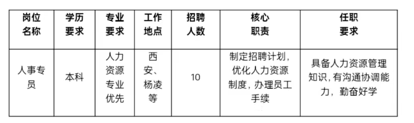 10C00